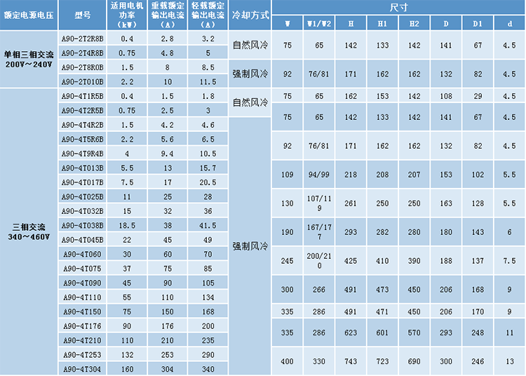 型号及对应功率.png